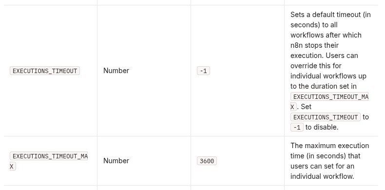 n8n execution environment variables showing EXECUTIONS_TIMEOUT and EXECUTIONS_TIMEOUT_MAX