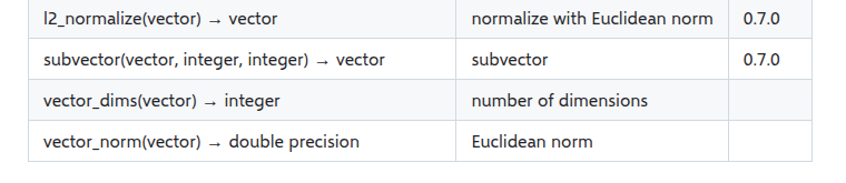 pgvector reference table showing vector_dims returns the number of dimensions